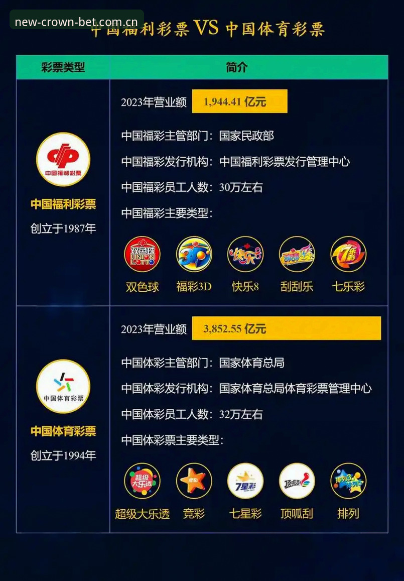 5个维度解析皇冠体彩安全吗对比：从数据同步到投注体验的全面评估