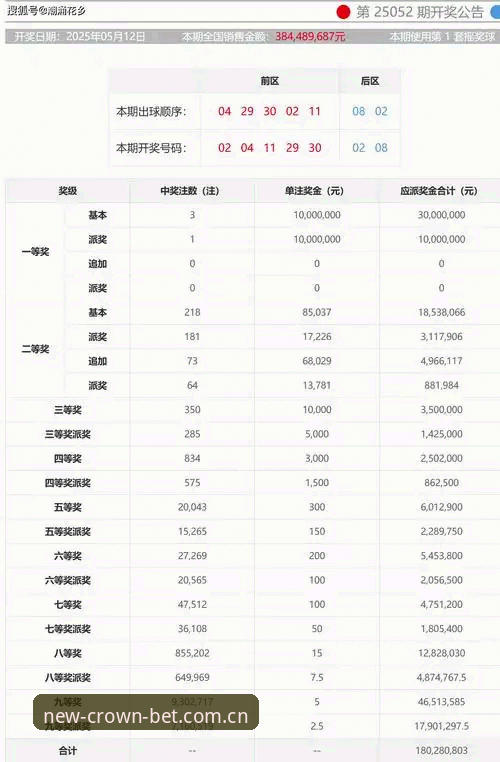3个关键步骤：用皇冠体彩投注平台掌控赛事数据流